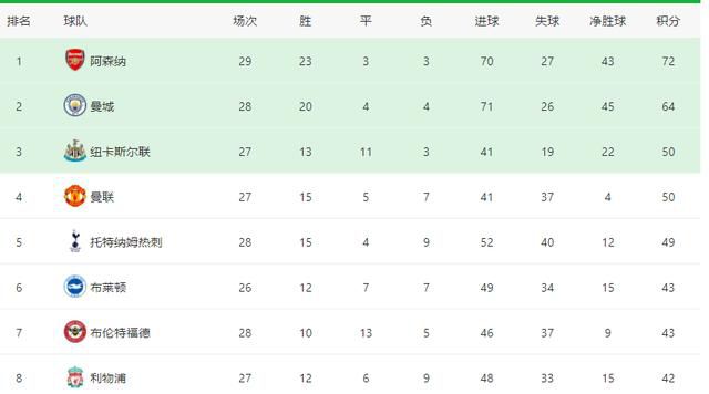 享福的小姨妈